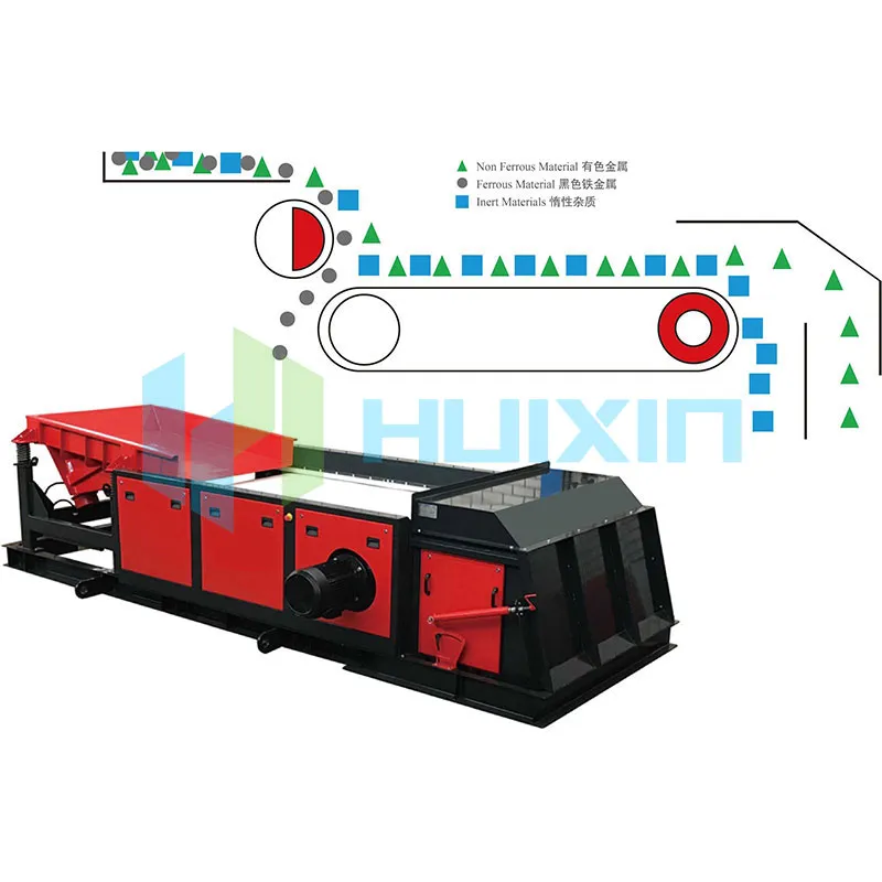 Nonferrous Metal Sortering System: En Game Change i återvinning och resurshantering